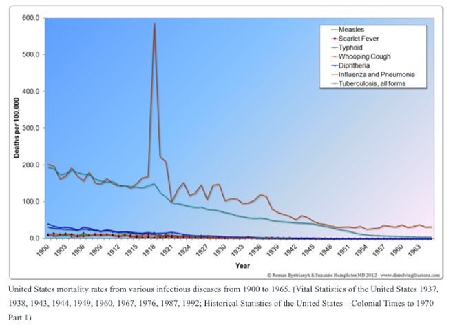 Should You Fear the Measles Outbreak? More Will Die from Lightning